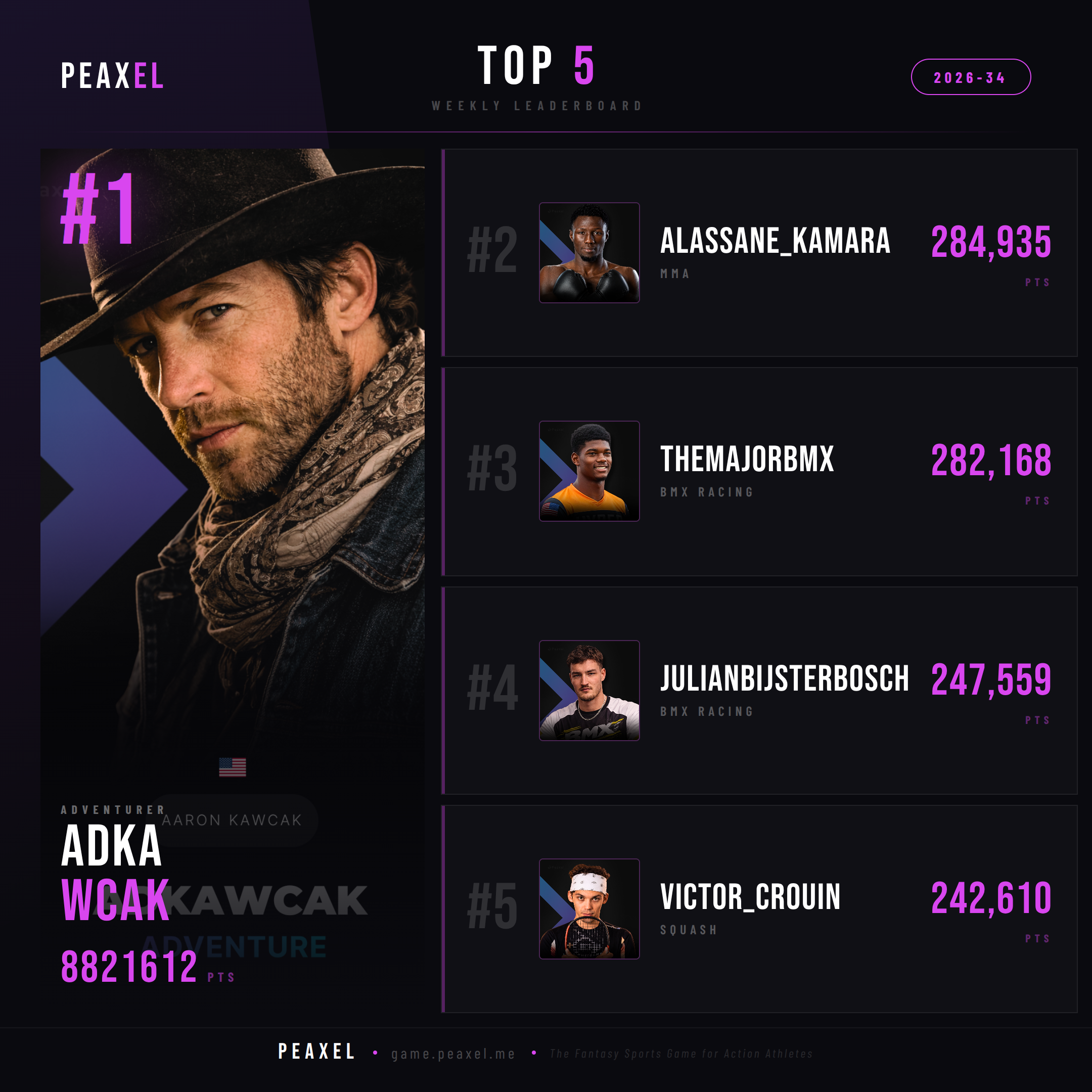 Peaxel Top 5 GW 2026-34