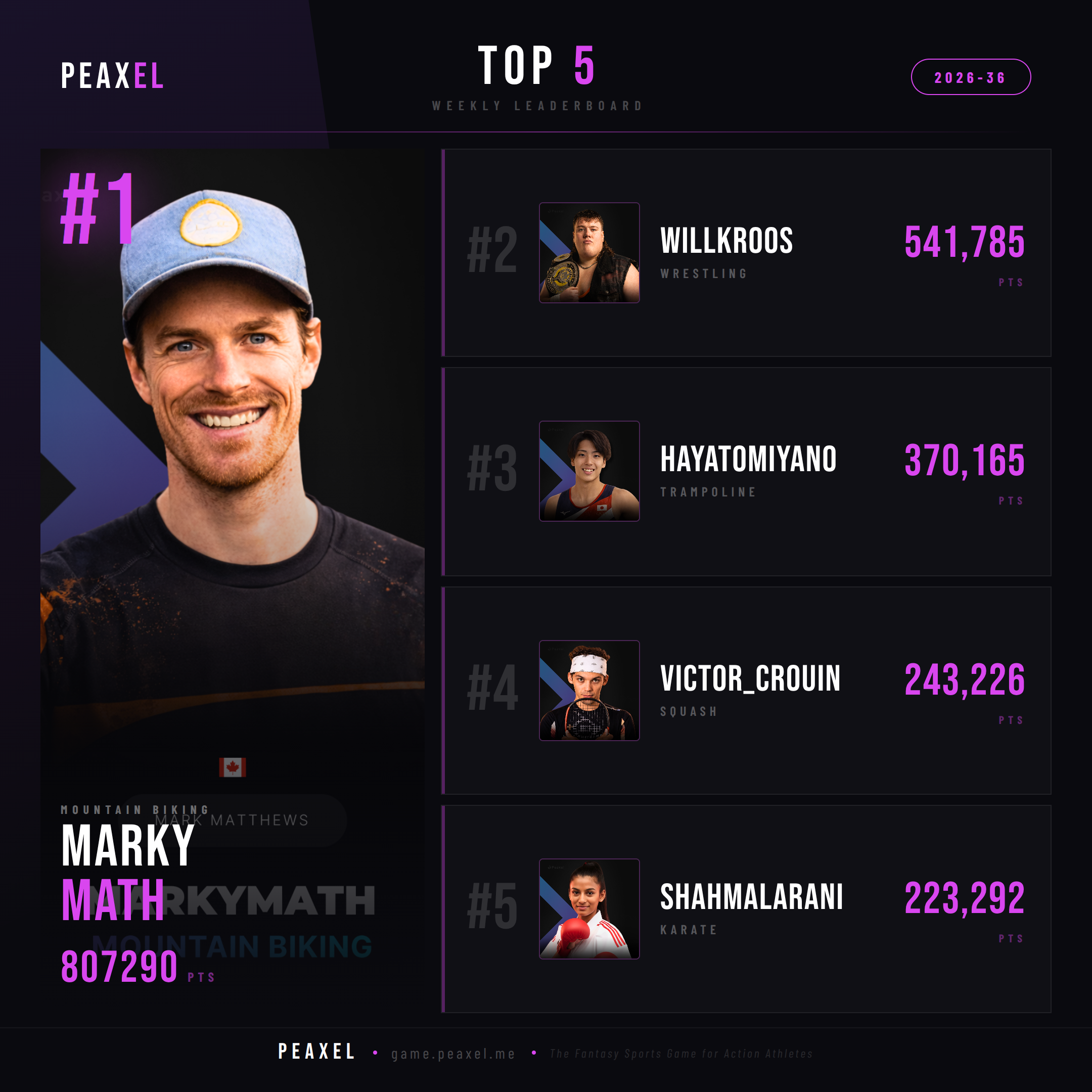 Peaxel Top 5 GW 2026-36
