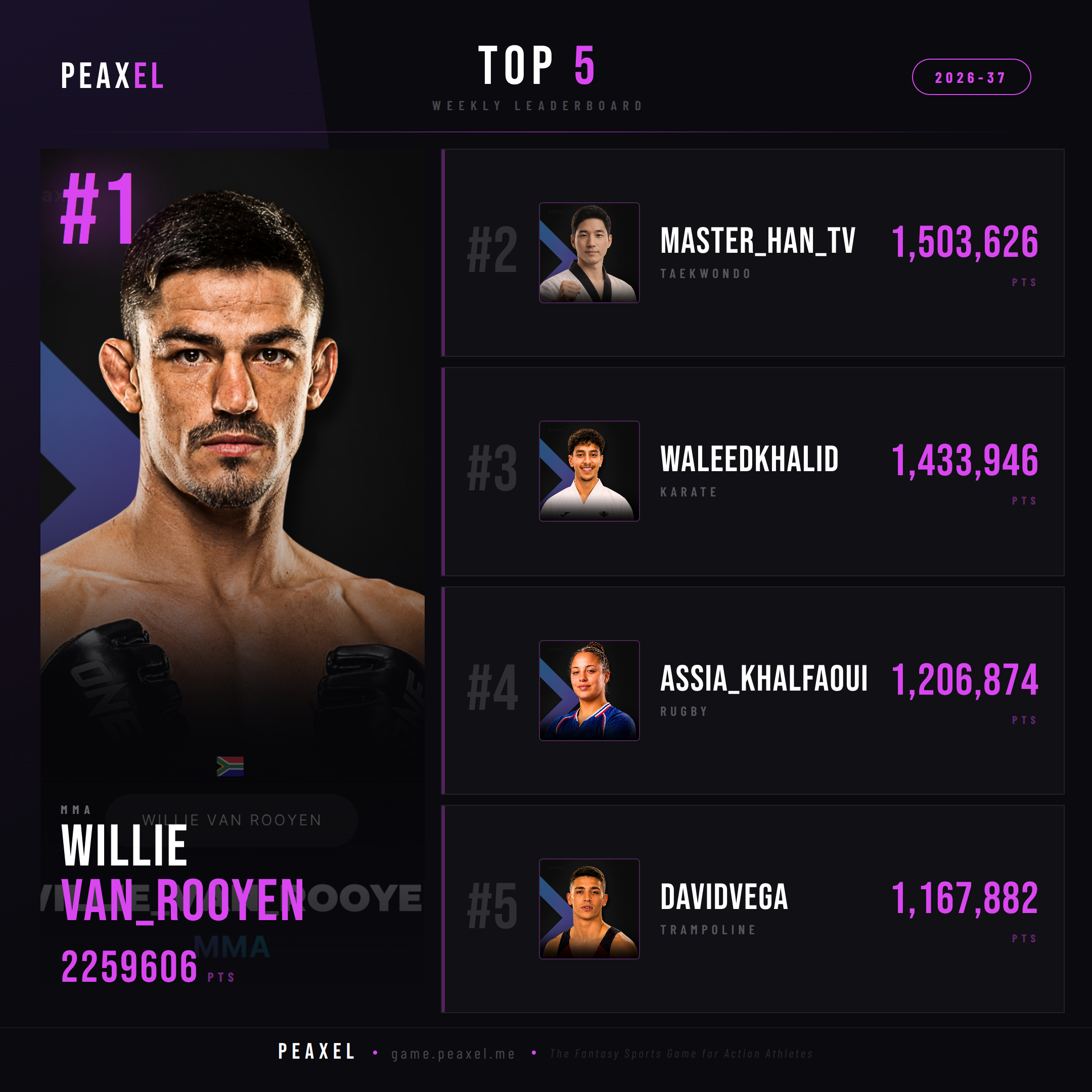 Peaxel Top 5 GW 2026-37